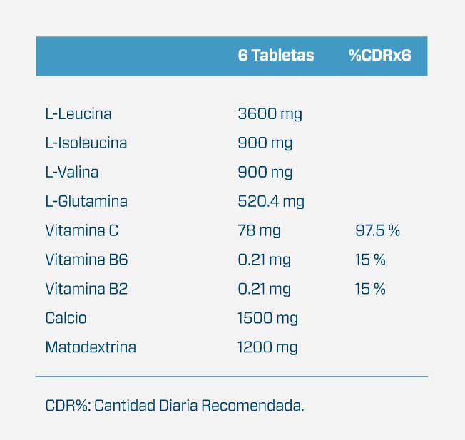 tabla-bcaa411