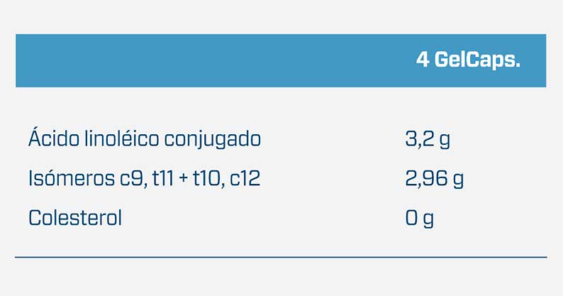 tabla-cla