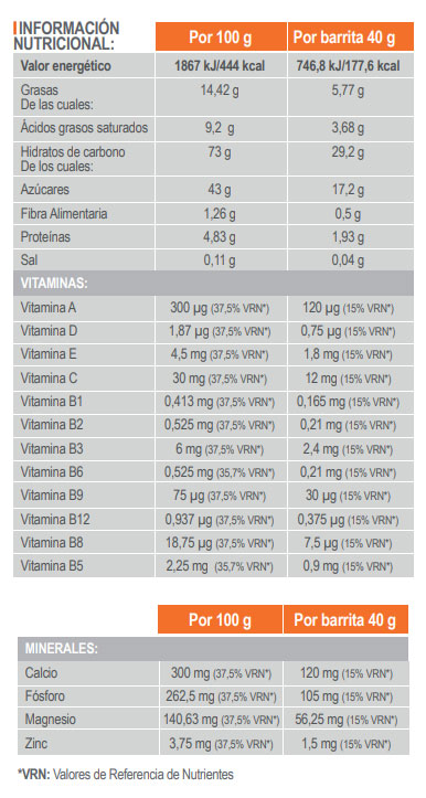 tabla-energybar