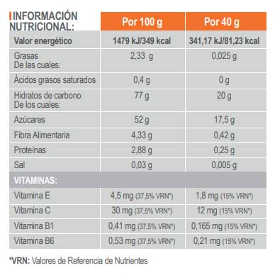 tabla-fruitbar