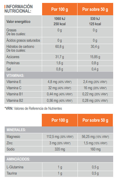 tabla-geloral