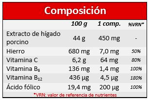 tabla-hemo2