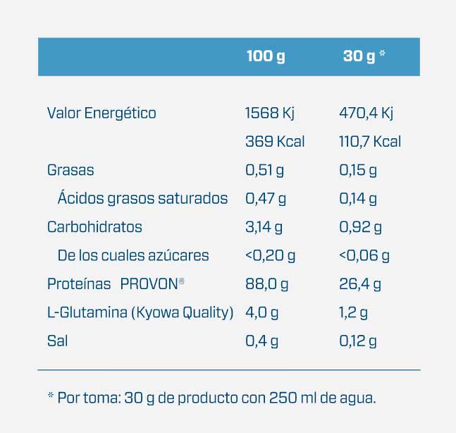 tabla-iso-pro_1