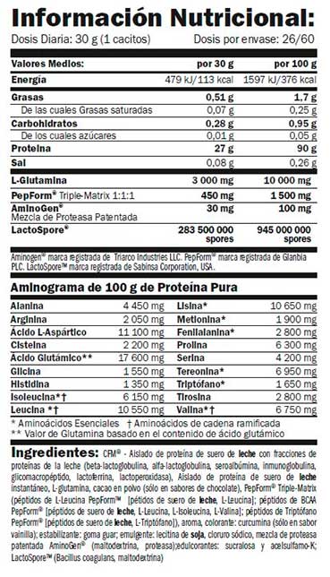 tabla-isohd-90