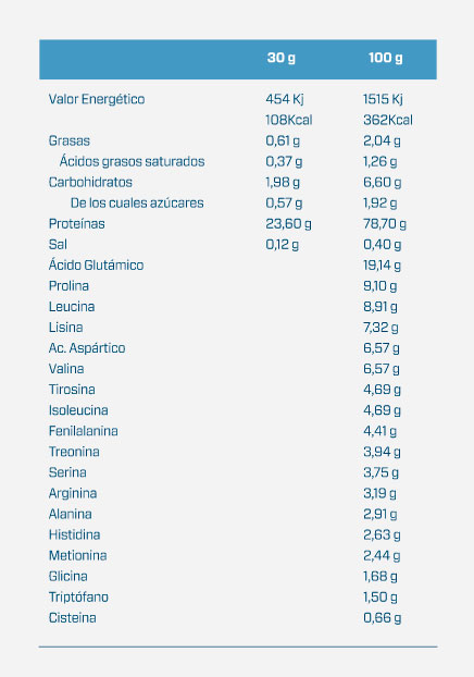 tabla-isowhey