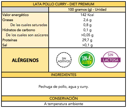 tabla-lata-pollocurry_1