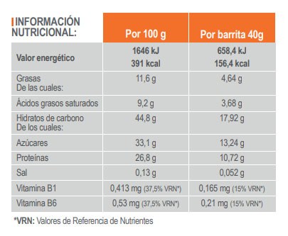 tabla-proteinbar
