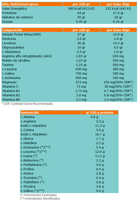 tabla-stress-nutril