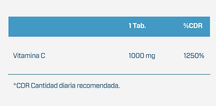 tabla-superc