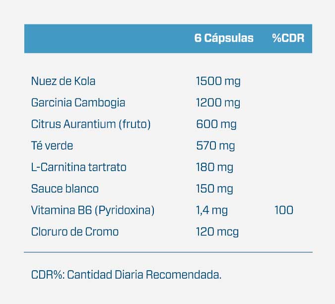 tabla-termocuts