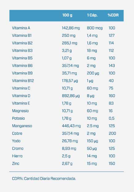 tabla-vitamineral