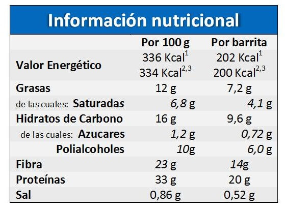 barrita-low-carb-nutrisport-tabla