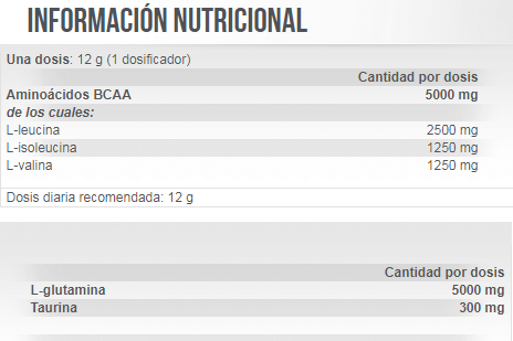 bcaa+glutamina-scitec-tabla
