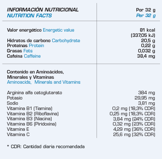 gel-energy-activation-keepgoing-ficha