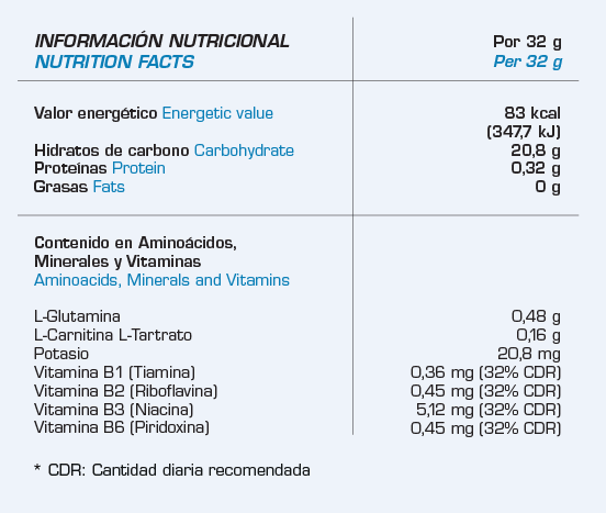 gel-energy-endurance-keepgoing-ficha