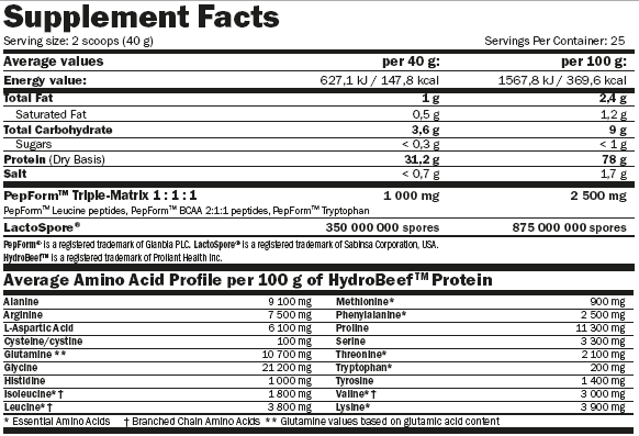 hydrobeef-amix-tabla