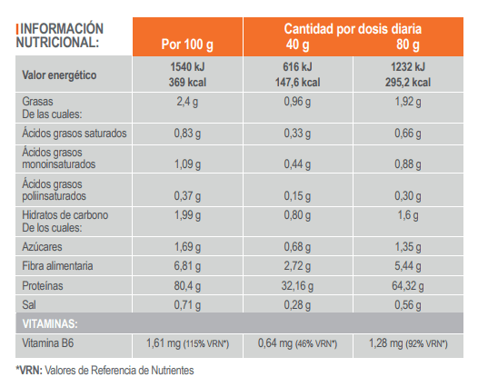 iso-pro-t-infisport-tabla