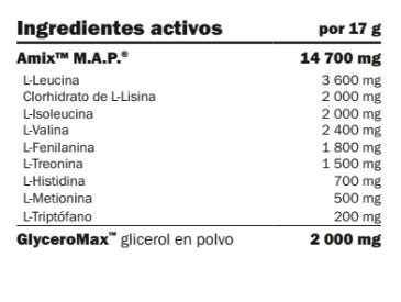 map-glyceromax-amix-tabla