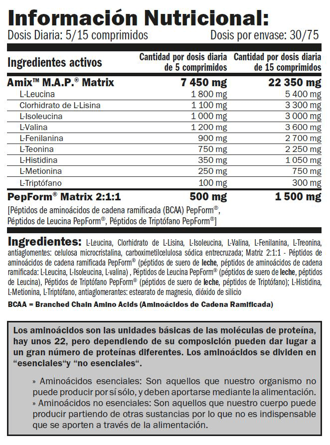 map-tabla-amix