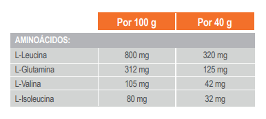 nd3-infisport-aminograma