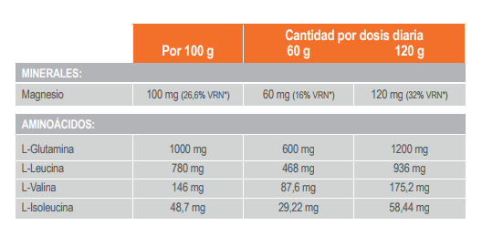 nd3-infisport-powder-aminograma