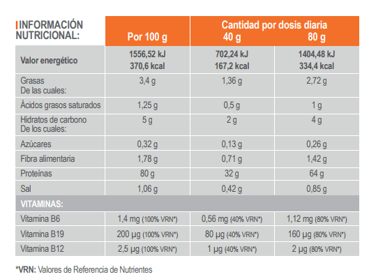 protein-secuencial-infisport-tabla