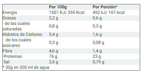 vegan-protein-weider-tabla