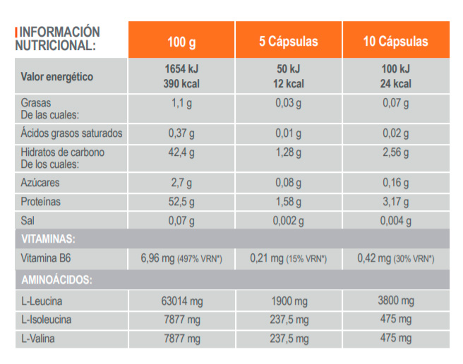 tabla-bcaas811inf