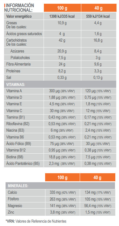 tabla-energybar_1