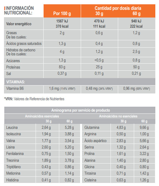 tabla-isoprotinfisport