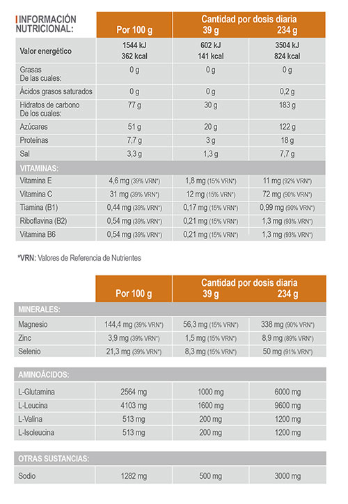 tabla-nd4infisport