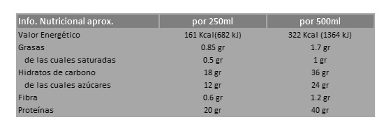 tabla-proteinplus