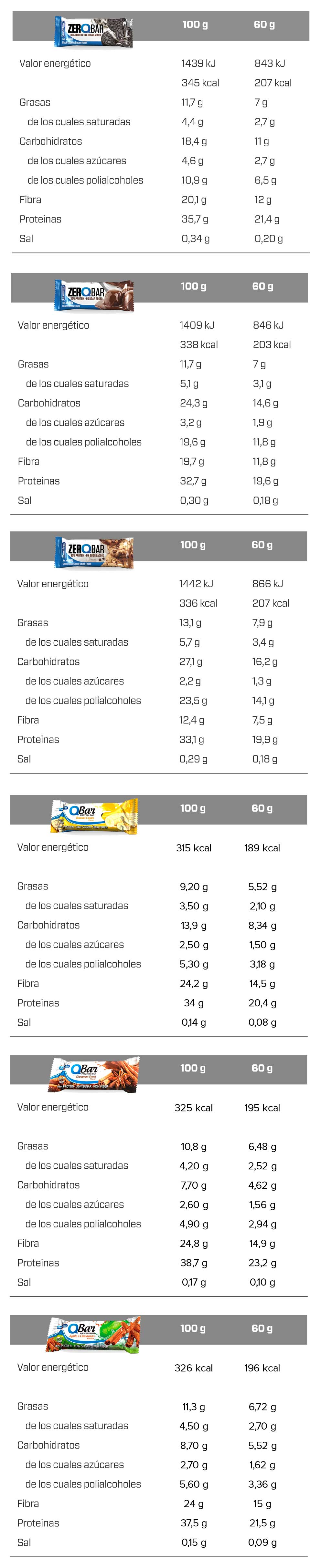 Tabla Nutricional Barrita ZeroQbar Quamtrax Nutrition